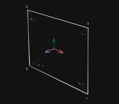 Function visualizing function outputs