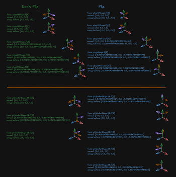 Figure showing the debugging process.